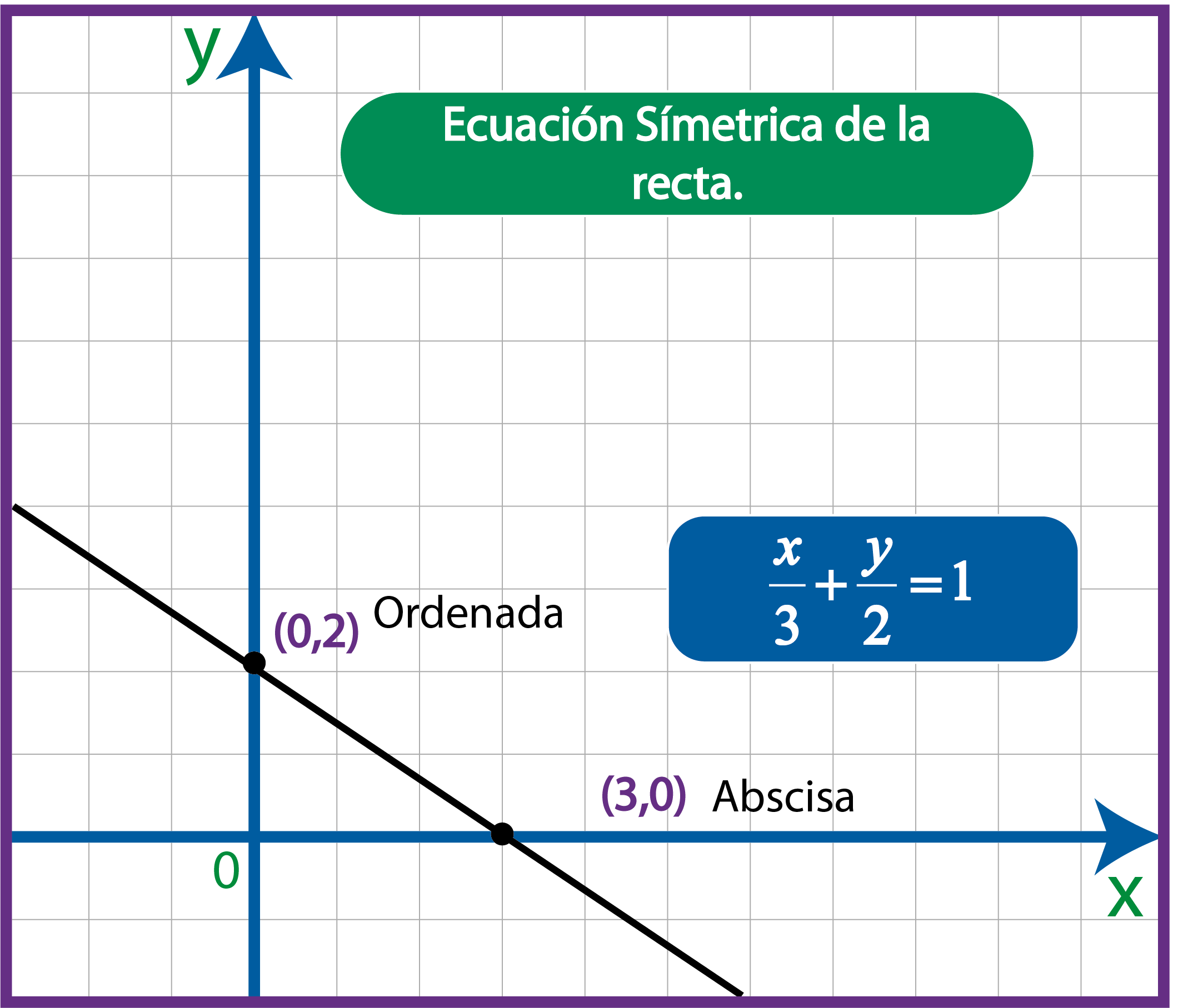 Ejercicio ecuación en forma simétrica