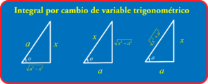 Lee más sobre el artículo Integral por cambio de variable trigonométrico