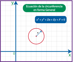 Lee más sobre el artículo Ecuación de la Circunferencia en forma general